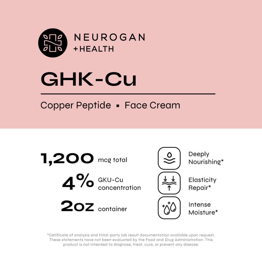 
                  
                    Ghk-Cu Copper Peptide 4% - Ansiktskrem (60ml)
                  
                