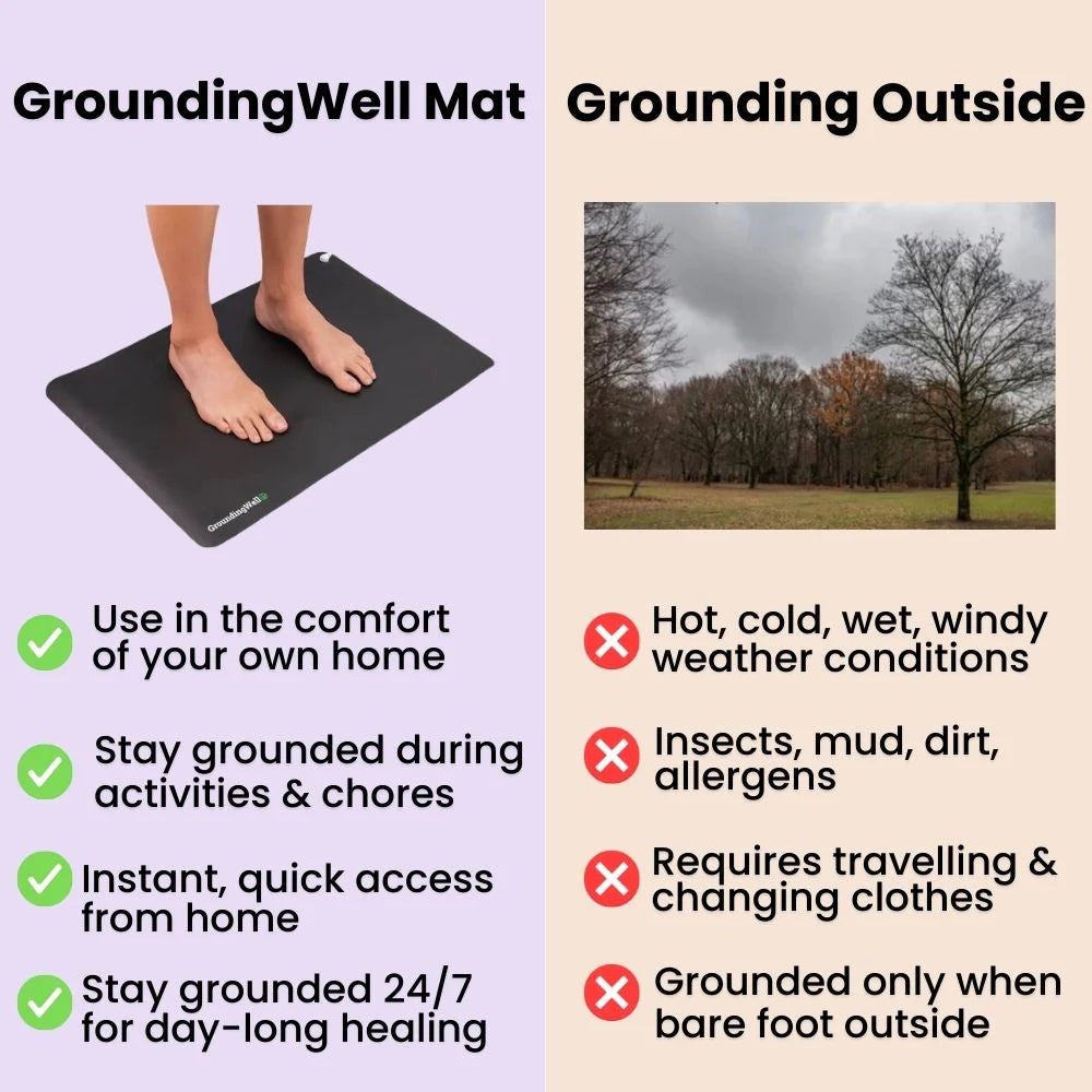 
                  
                    GroundingWell™ Matte
                  
                