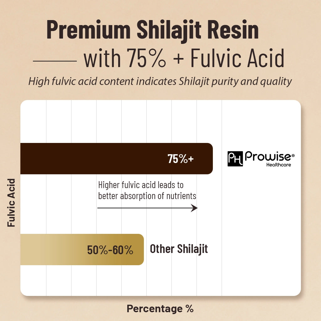 
                  
                    Premium Himalaya Shilajit med KSM-66® og safran 30g
                  
                