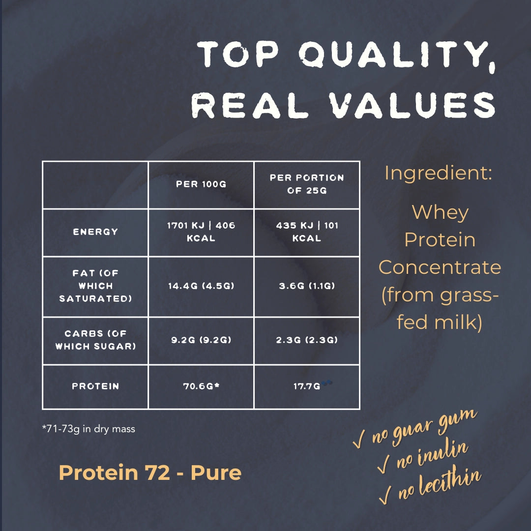 
                  
                    Pure Whey – Grass-Fed Protein (800g)
                  
                