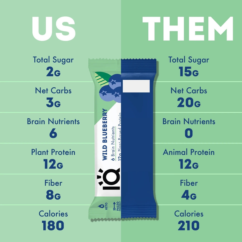
                  
                    IQBAR - Wild Blueberry Proteinbar x 12 bars
                  
                