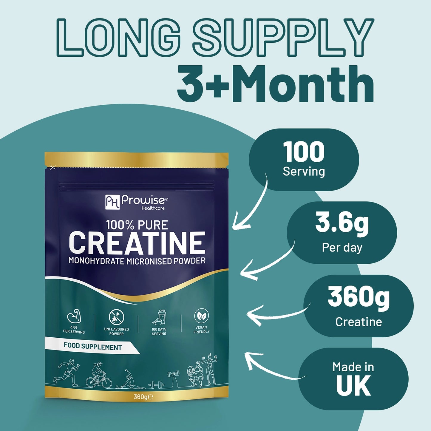 
                  
                    Prowise 100 % rent kreatin monohydrat 360g
                  
                