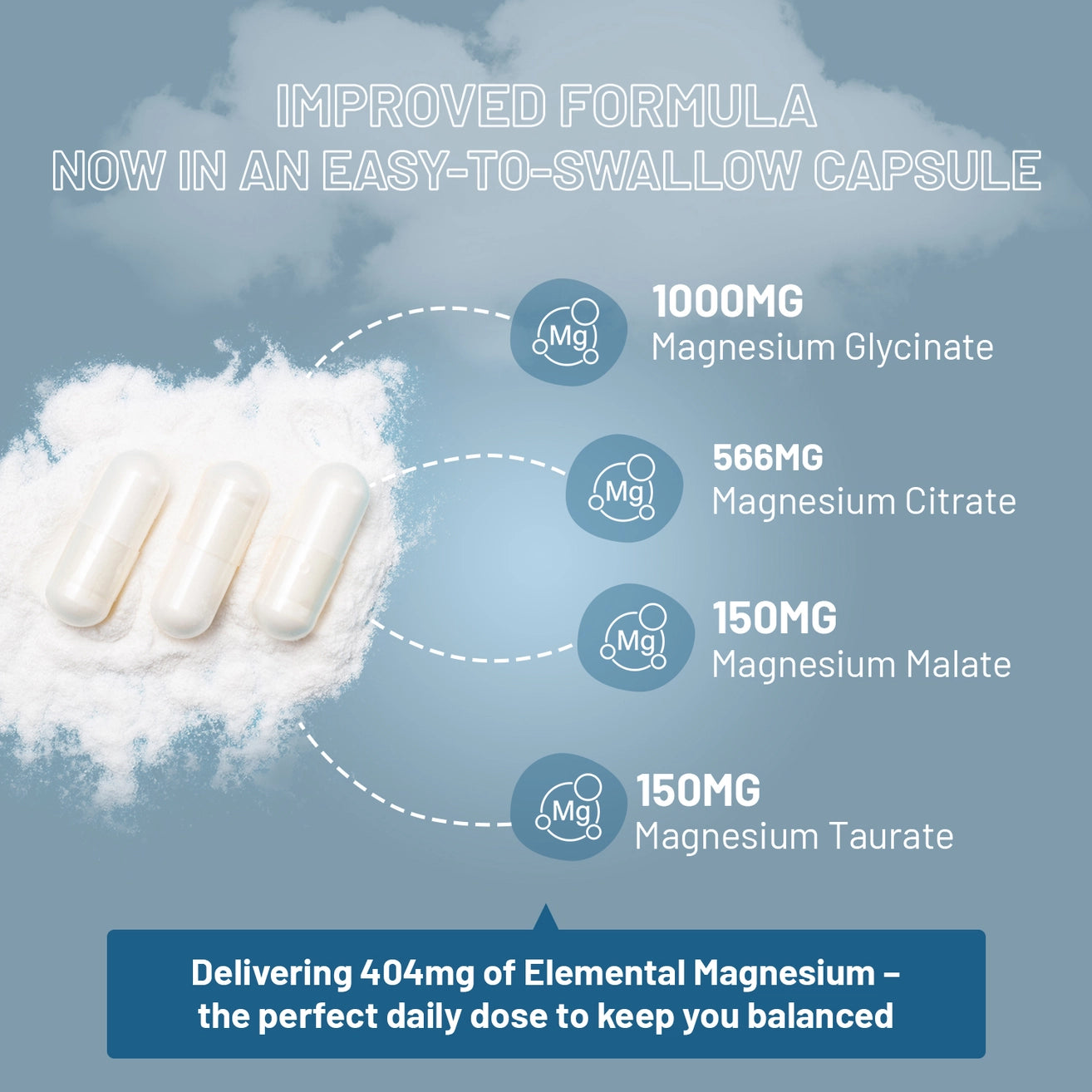 
                  
                    Magnesium Glycinate Complex 4 i 1
                  
                