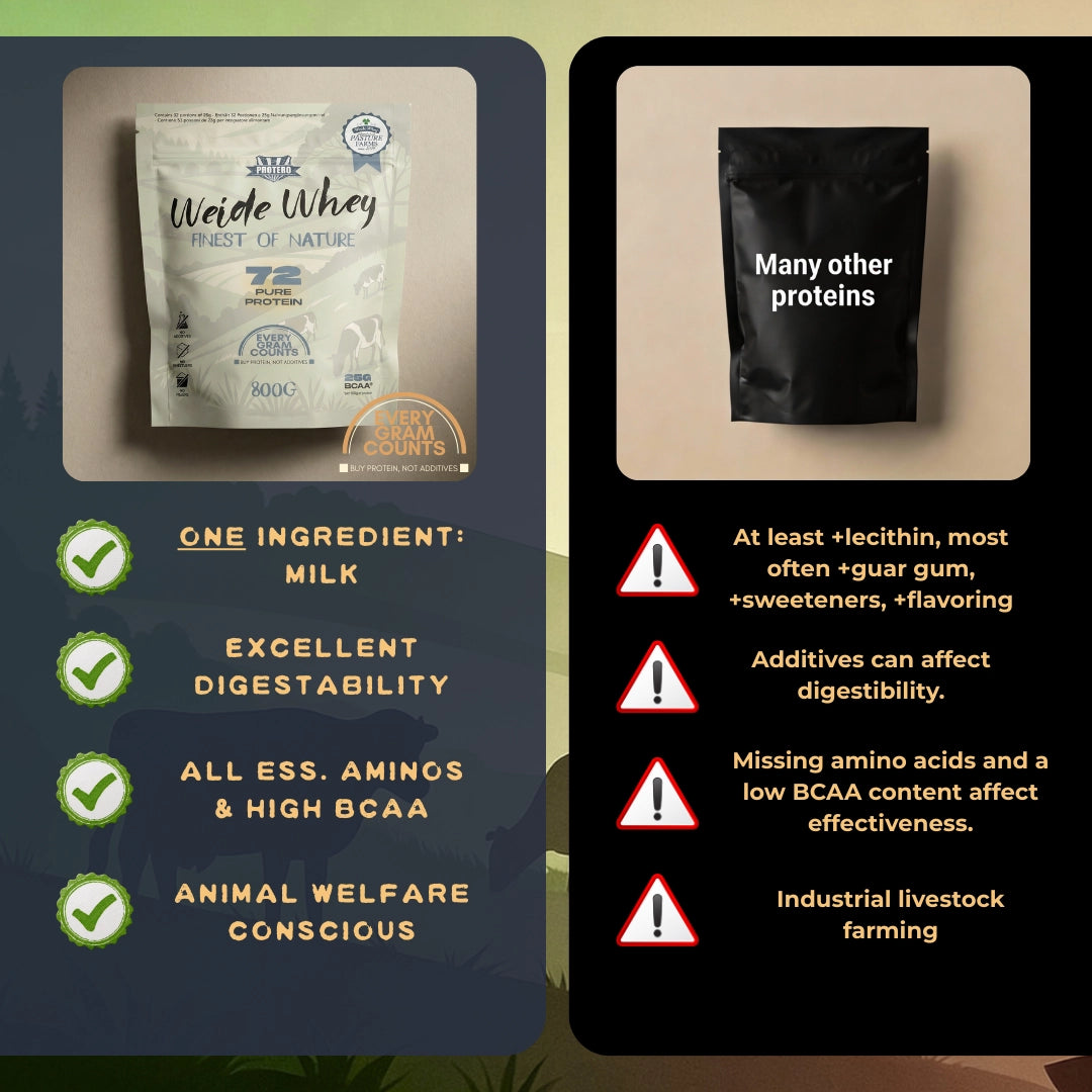 
                  
                    Pure Whey – Grass-Fed Protein (800g)
                  
                