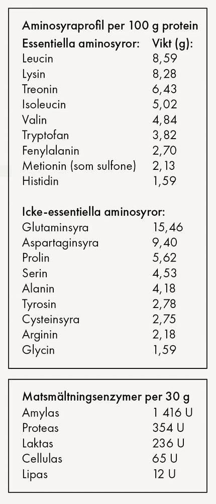 
                  
                    Womensync - Protein pulver vanilje (600g)
                  
                