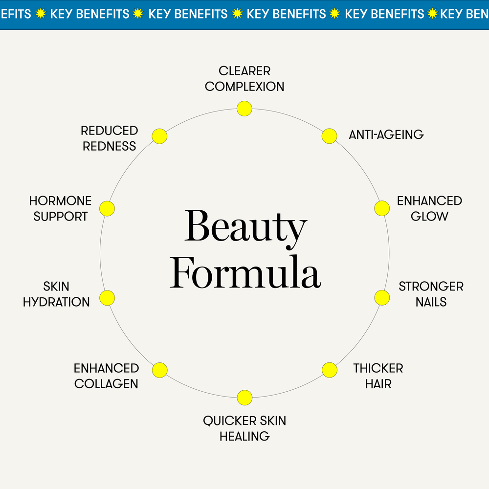 
                  
                    Equi london - Beauty Formula (180 caps)
                  
                