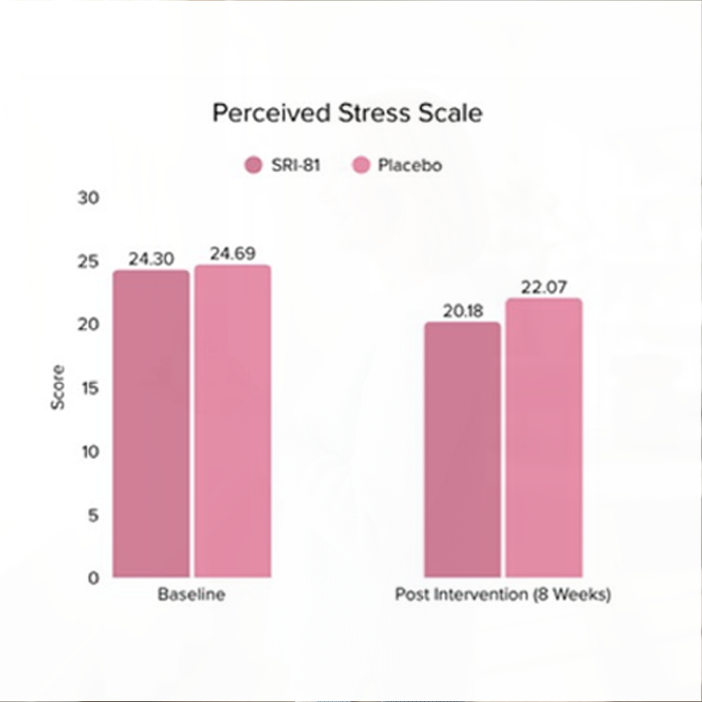 
                  
                    Feel Supreme - Meno Bloom | Kosttilskudd for overgangsalder og hormonbalanse
                  
                