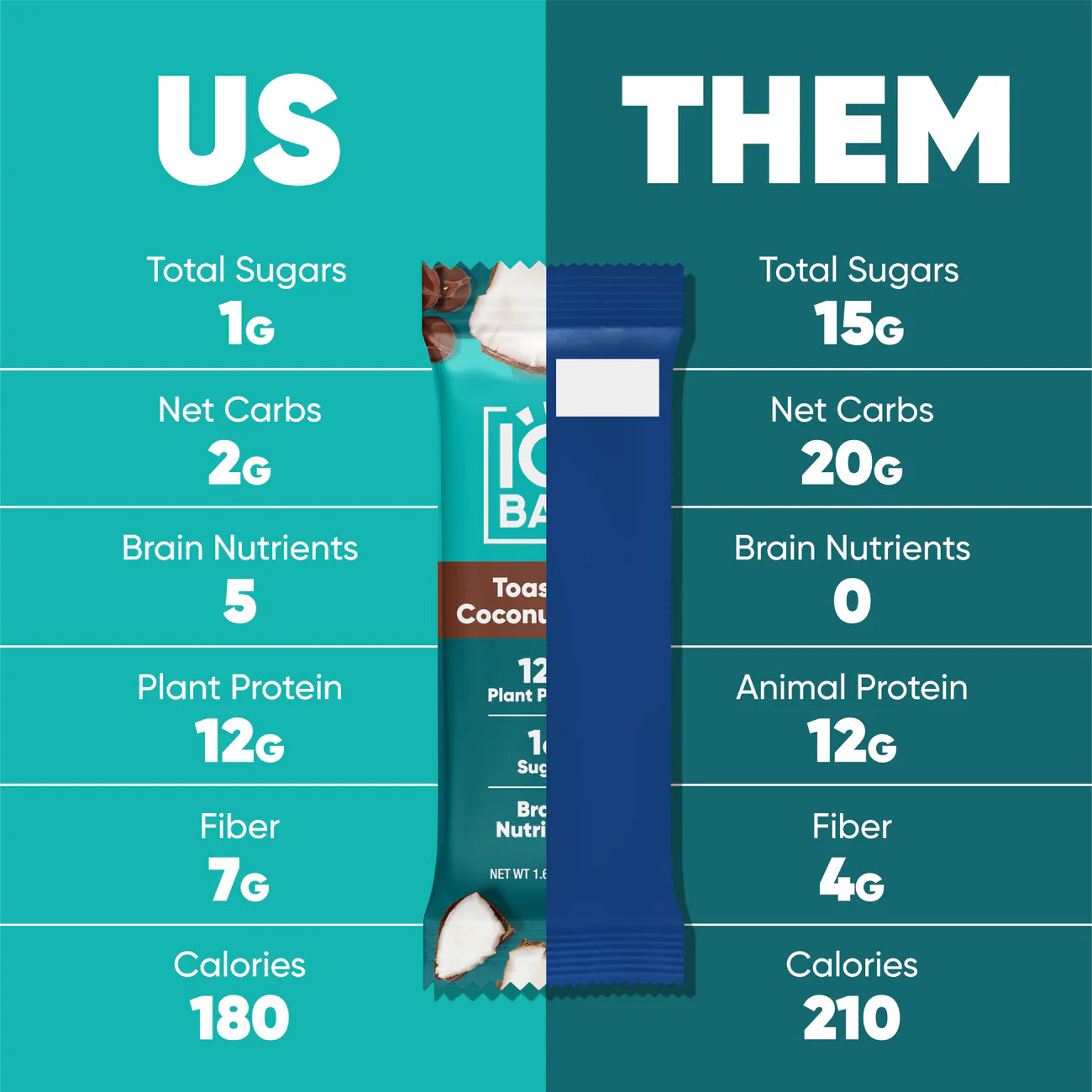 
                  
                    IQBAR - Toasted Coconut Chip (45g)
                  
                