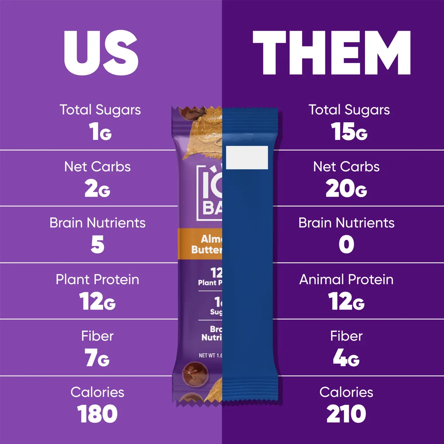 
                  
                    IQBAR - Almond Butter Chip Proteinbar x 12 bars
                  
                