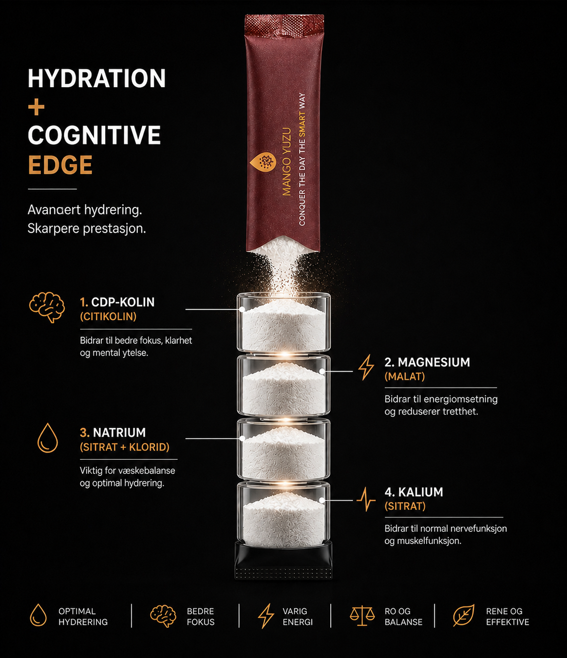 
                  
                    Your Edge Elektrolytter + CDP-Choline, Unflavored (30 sticks)
                  
                